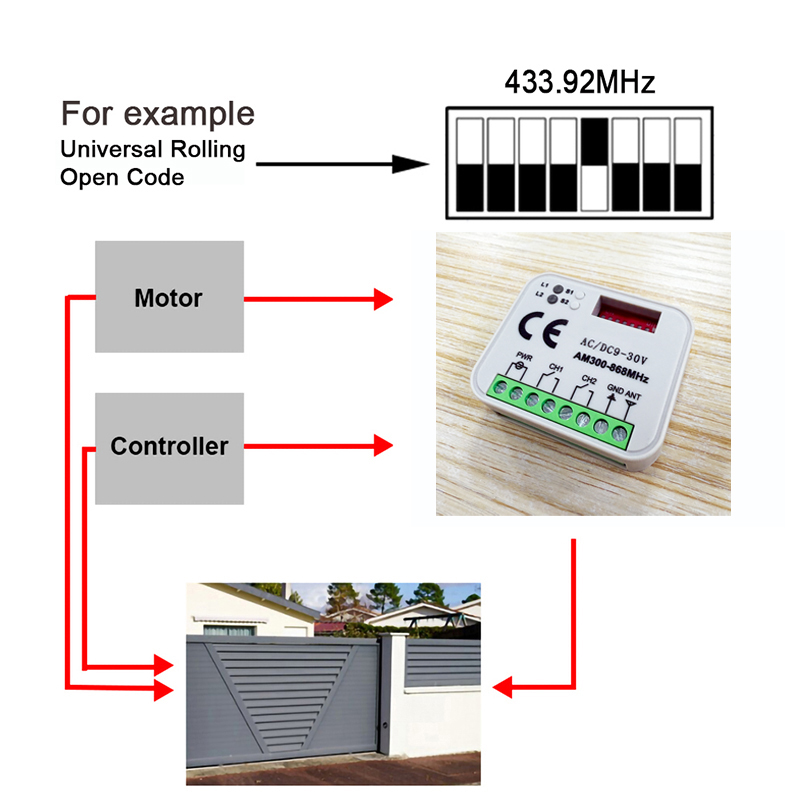 جهاز استقبال عالمي لبوابة باب  - مراجعة Remote Shutter Release وسعره